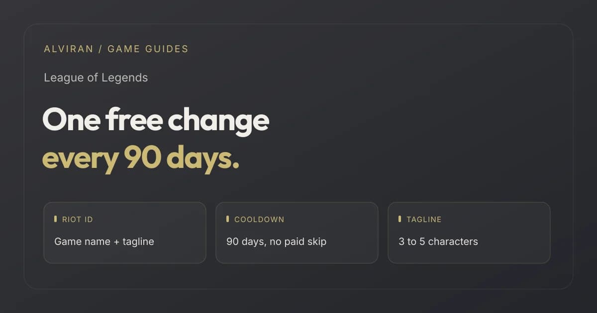 One free change every 90 days. RIOT ID, COOLDOWN, TAGLINE