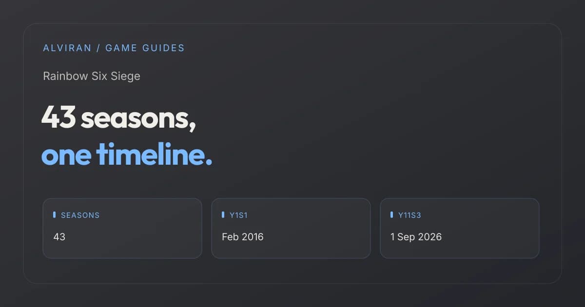 43 seasons, one timeline. SEASONS, Y1S1, Y11S3