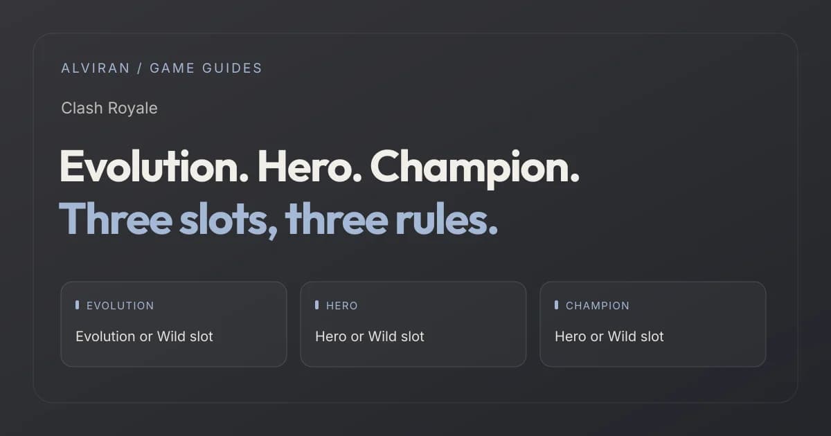 Evolution. Hero. Champion. Three slots, three rules. EVOLUTION, HERO, CHAMPION
