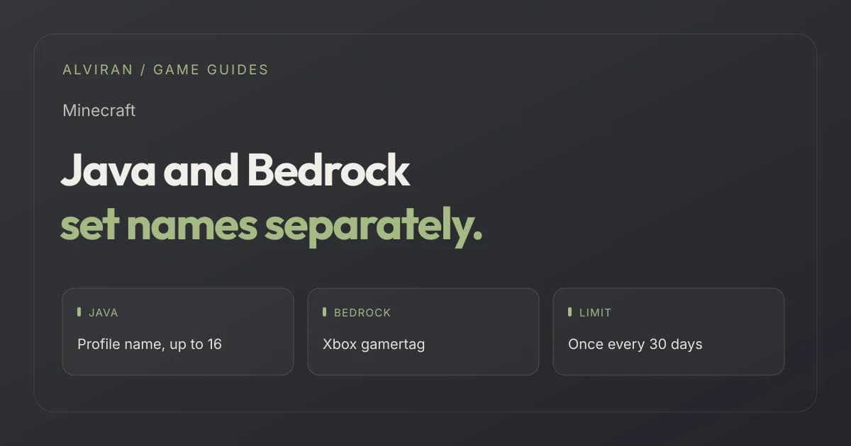 Java and Bedrock set names separately. JAVA, BEDROCK, LIMIT