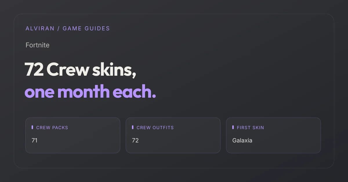 72 Crew skins, one month each. CREW PACKS, CREW OUTFITS, FIRST SKIN