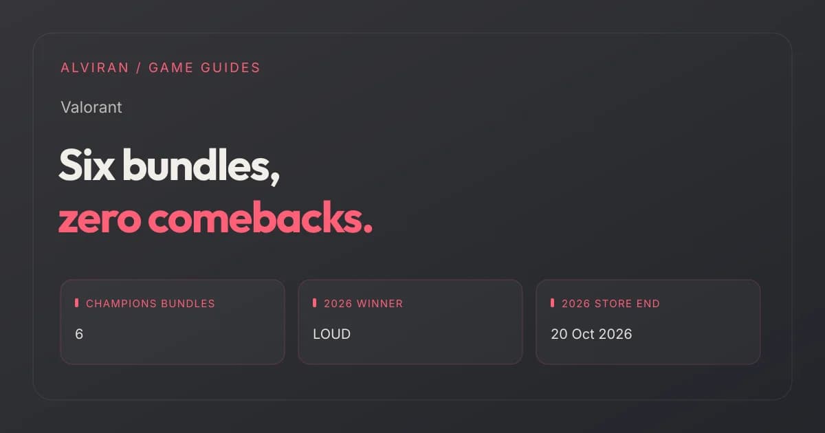 Six bundles, zero comebacks. CHAMPIONS BUNDLES, 2026 WINNER, 2026 STORE END