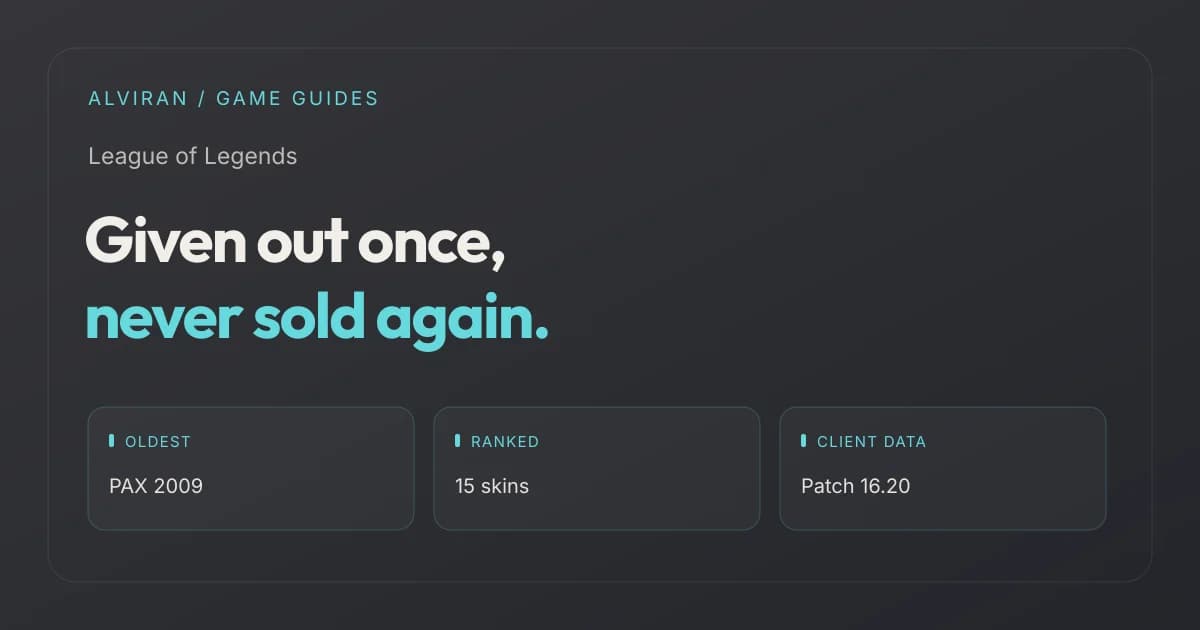 Given out once, never sold again. OLDEST, RANKED, CLIENT DATA