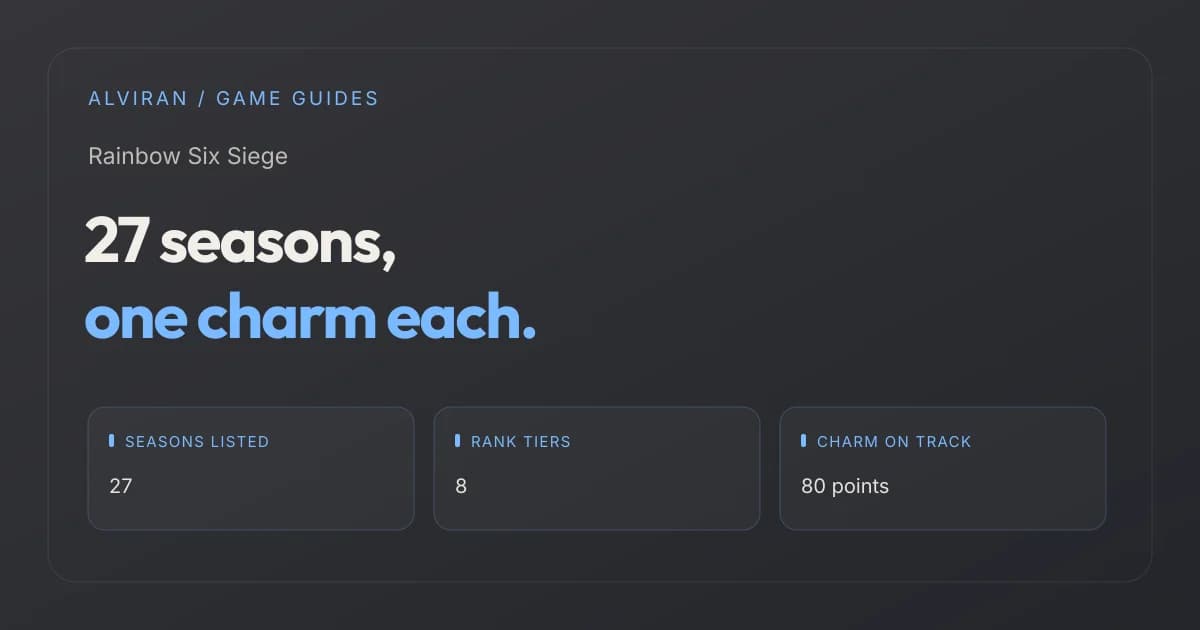 27 seasons, one charm each. SEASONS LISTED, RANK TIERS, CHARM ON TRACK