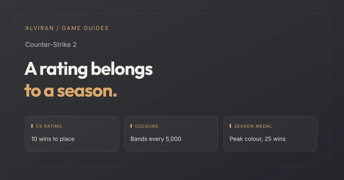 A rating belongs to a season. CS RATING, COLOURS, SEASON MEDAL