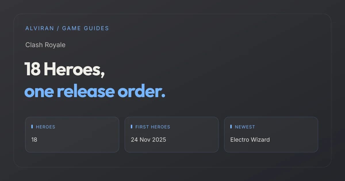 18 Heroes, one release order. HEROES, FIRST HEROES, NEWEST