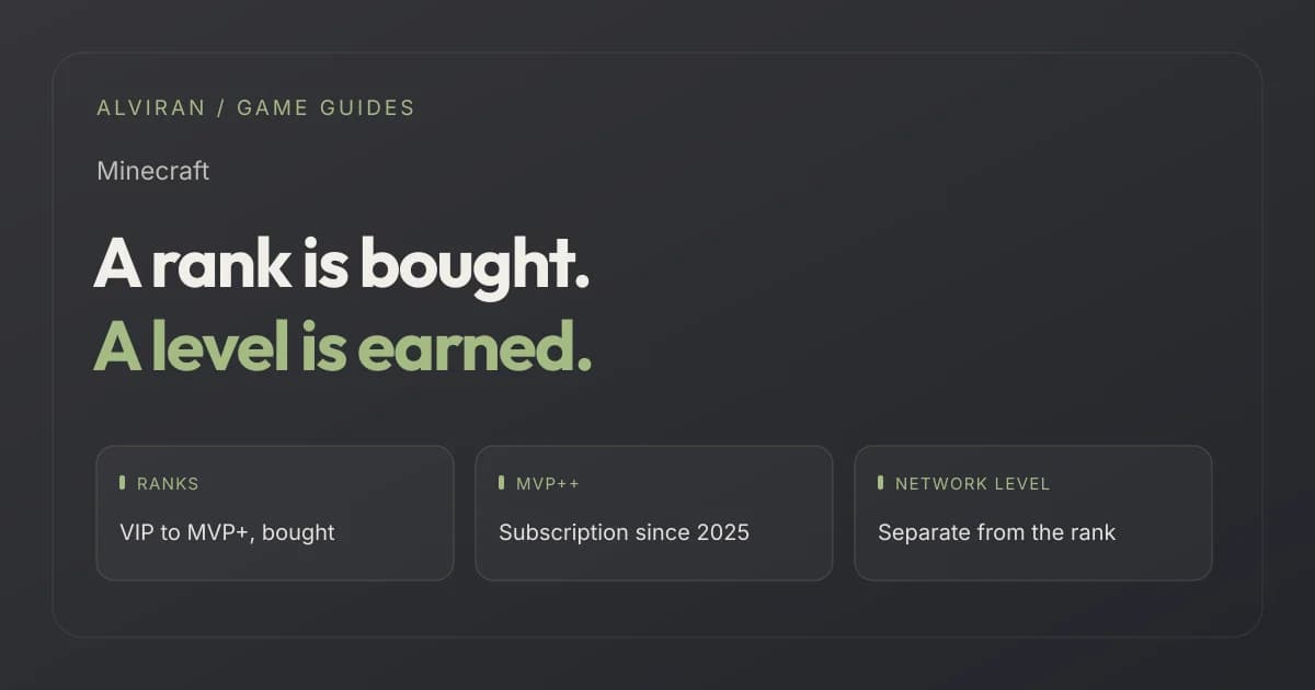 A rank is bought. A level is earned. RANKS, MVP++, NETWORK LEVEL