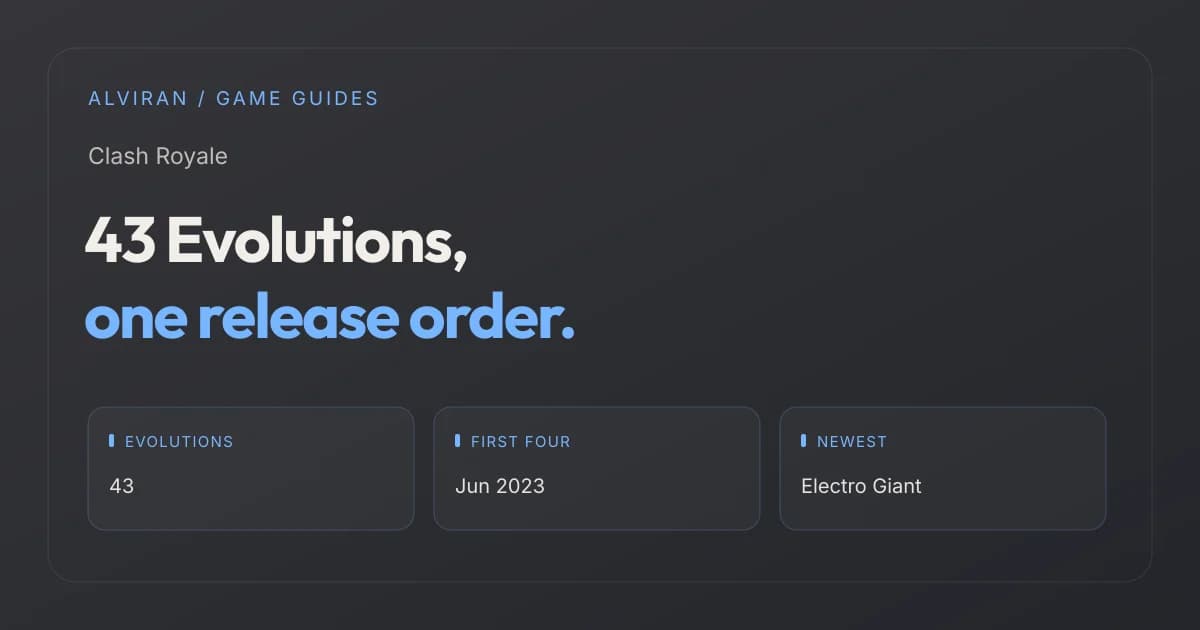 43 Evolutions, one release order. EVOLUTIONS, FIRST FOUR, NEWEST