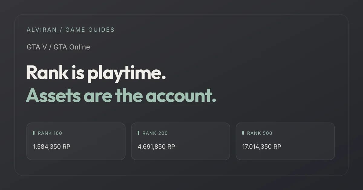 Rank is playtime. Assets are the account. RANK 100, RANK 200, RANK 500