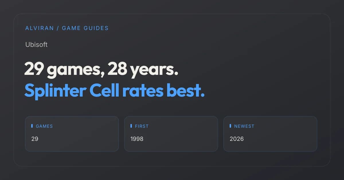 29 games, 28 years. Splinter Cell rates best. GAMES, FIRST, NEWEST