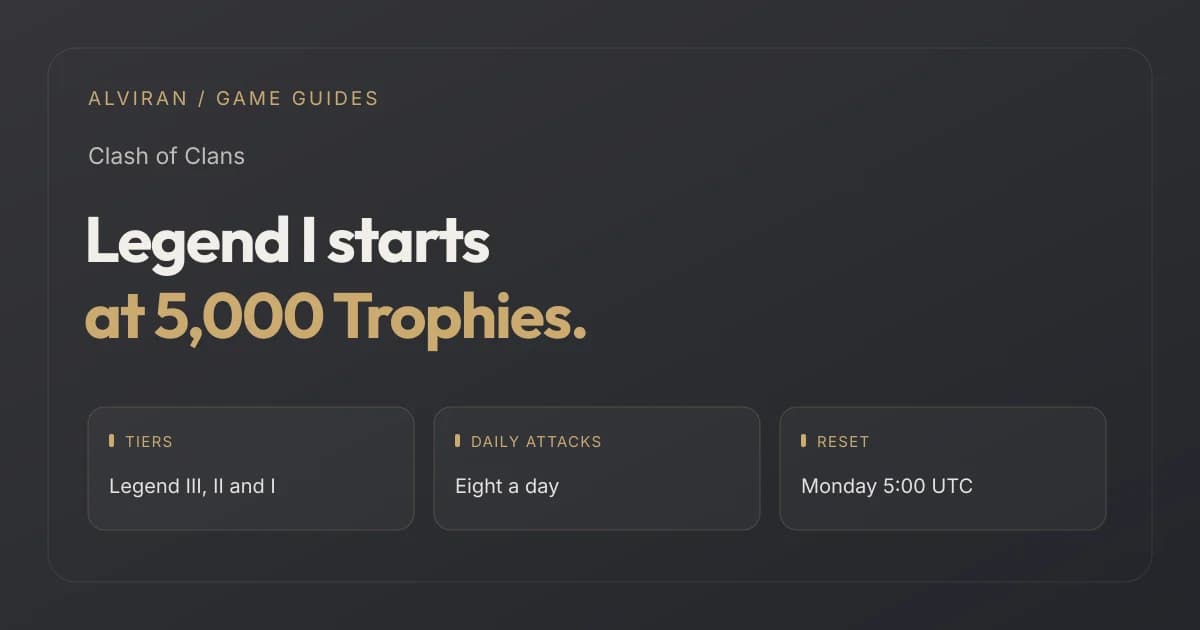 Legend I starts at 5,000 Trophies. TIERS, DAILY ATTACKS, RESET