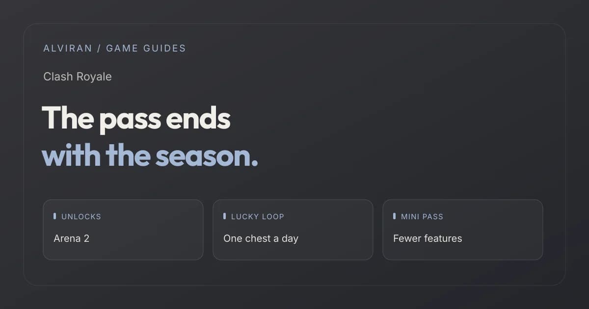The pass ends with the season. UNLOCKS, LUCKY LOOP, MINI PASS