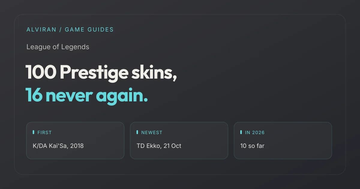 100 Prestige skins, 16 never again. FIRST, NEWEST, IN 2026