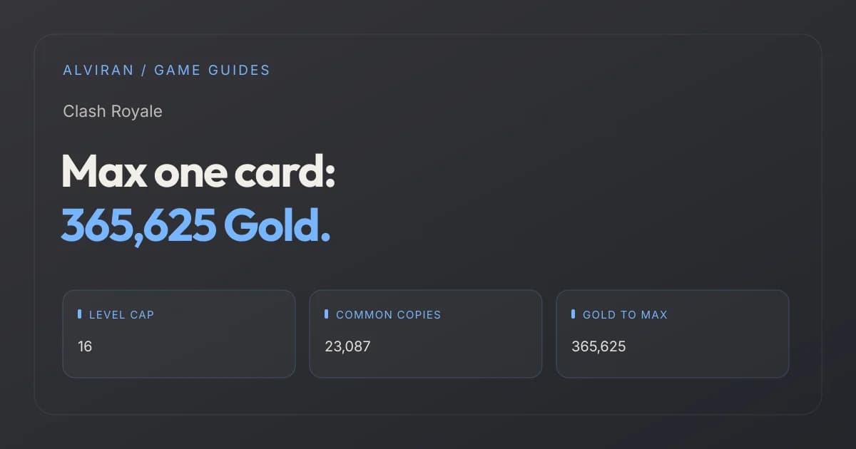 Max one card: 365,625 Gold. LEVEL CAP, COMMON COPIES, GOLD TO MAX