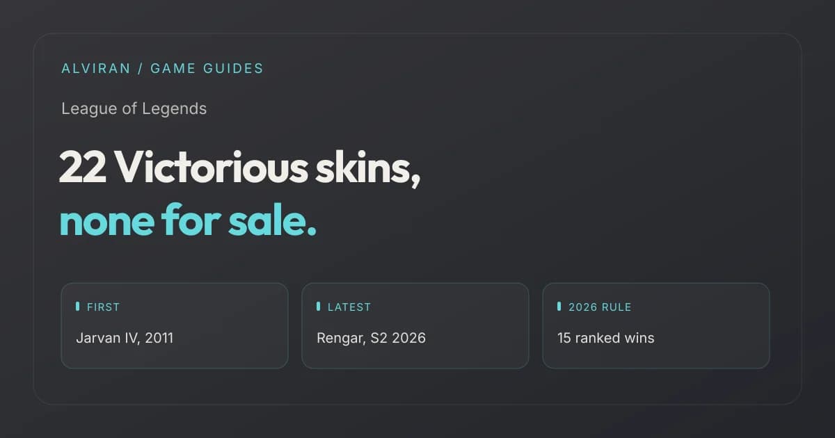22 Victorious skins, none for sale. FIRST, LATEST, 2026 RULE