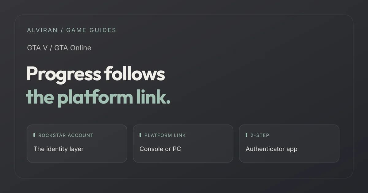 Progress follows the platform link. ROCKSTAR ACCOUNT, PLATFORM LINK, 2-STEP