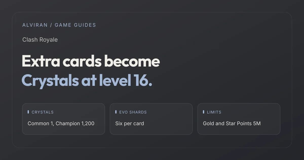 Extra cards become Crystals at level 16. CRYSTALS, EVO SHARDS, LIMITS