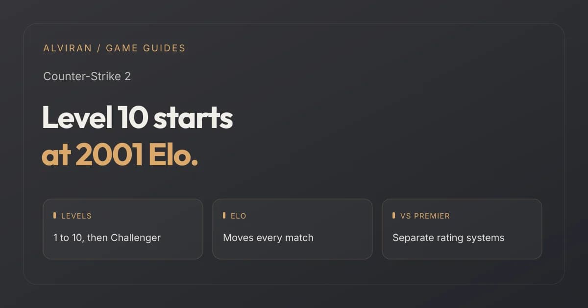 Level 10 starts at 2001 Elo. LEVELS, ELO, VS PREMIER
