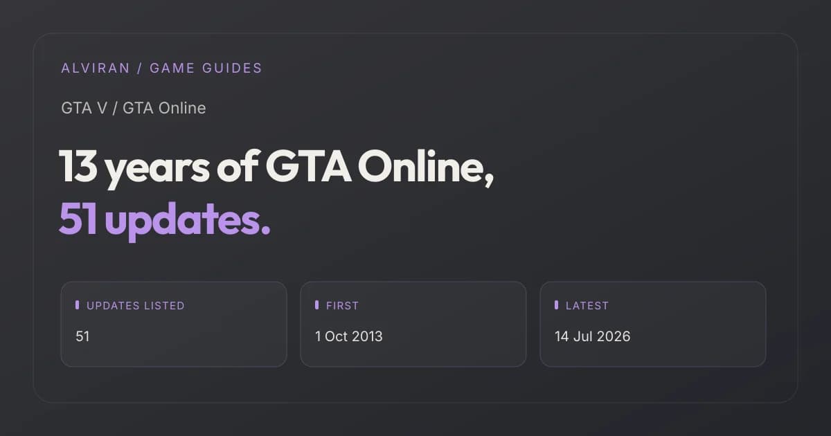 13 years of GTA Online, 51 updates. UPDATES LISTED, FIRST, LATEST