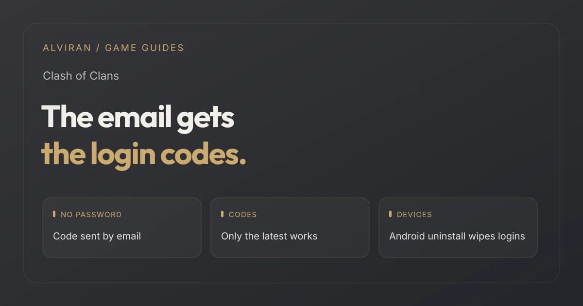 The email gets the login codes. NO PASSWORD, CODES, DEVICES