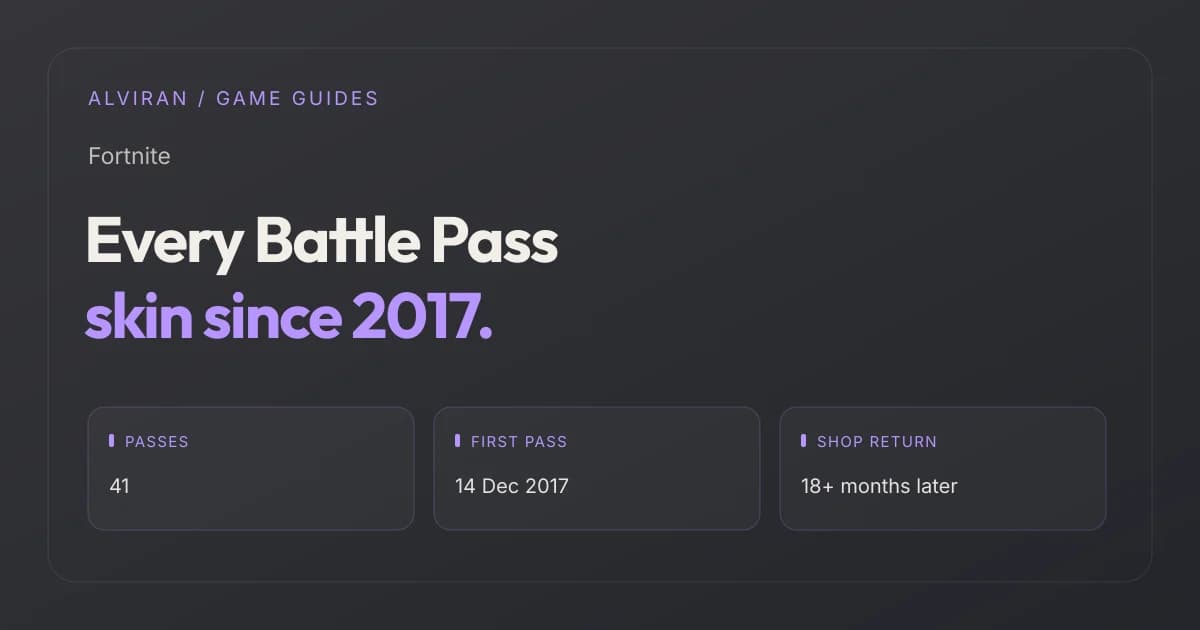 Every Battle Pass skin since 2017. PASSES, FIRST PASS, SHOP RETURN