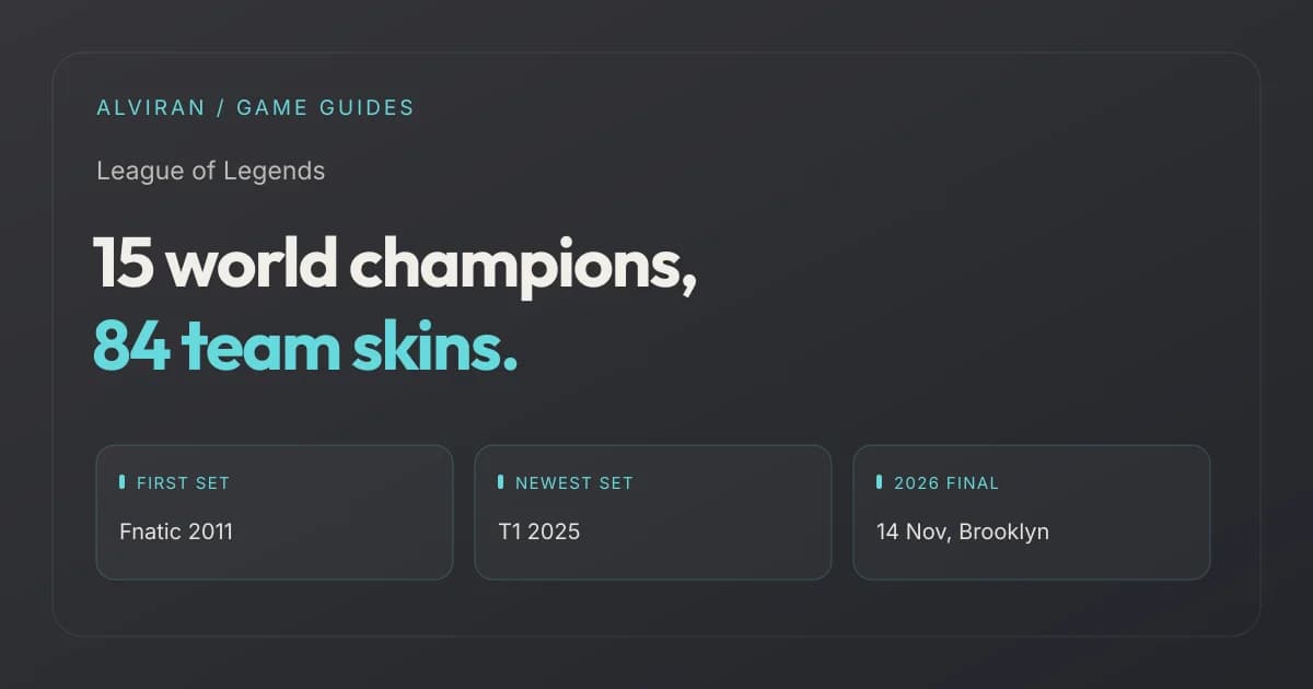 15 world champions, 84 team skins. FIRST SET, NEWEST SET, 2026 FINAL
