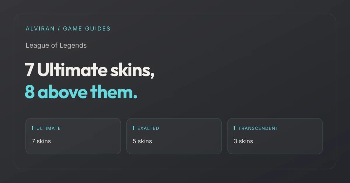 7 Ultimate skins, 8 above them. ULTIMATE, EXALTED, TRANSCENDENT