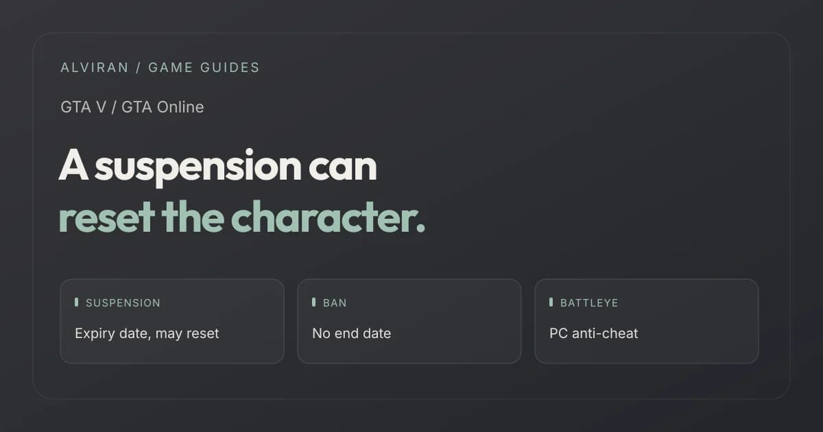 A suspension can reset the character. SUSPENSION, BAN, BATTLEYE