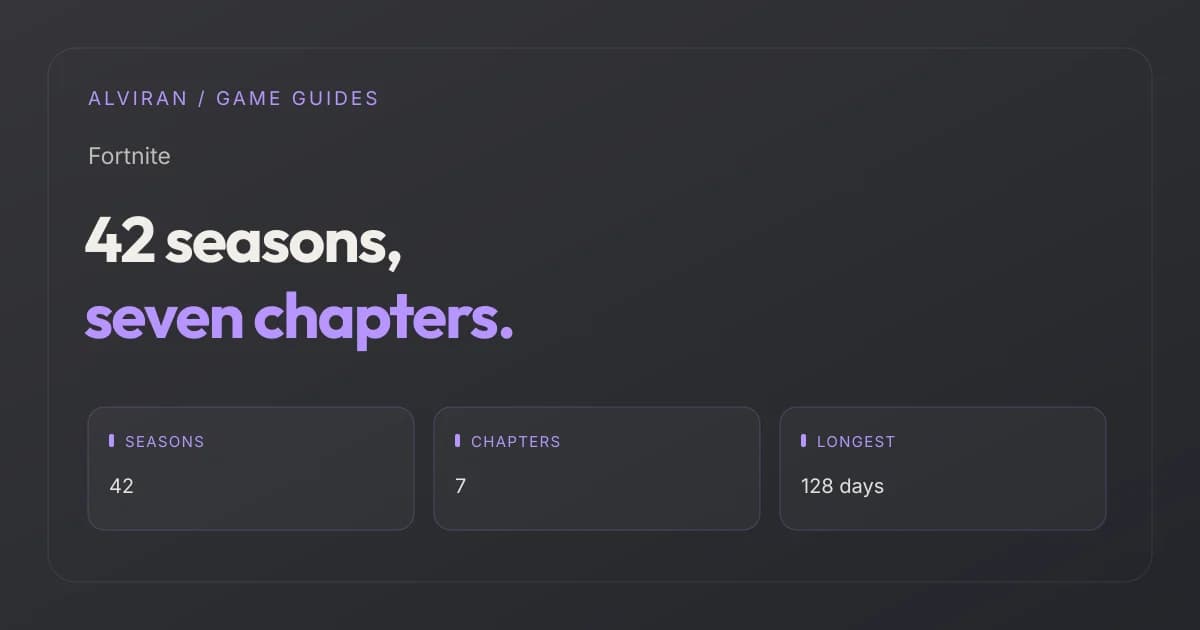 42 seasons, seven chapters. SEASONS, CHAPTERS, LONGEST