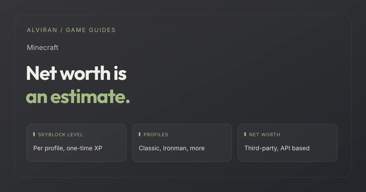 Net worth is an estimate. SKYBLOCK LEVEL, PROFILES, NET WORTH