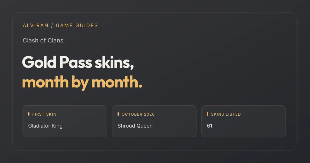 Gold Pass skins, month by month. FIRST SKIN, OCTOBER 2026, SKINS LISTED