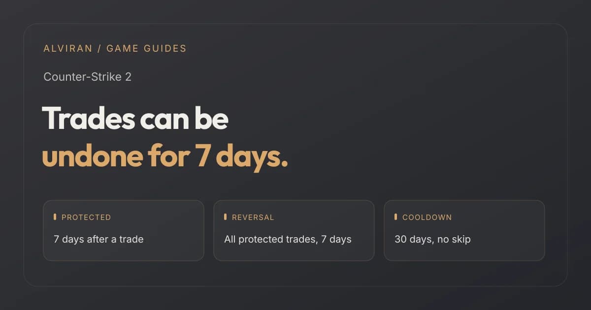 Trades can be undone for 7 days. PROTECTED, REVERSAL, COOLDOWN