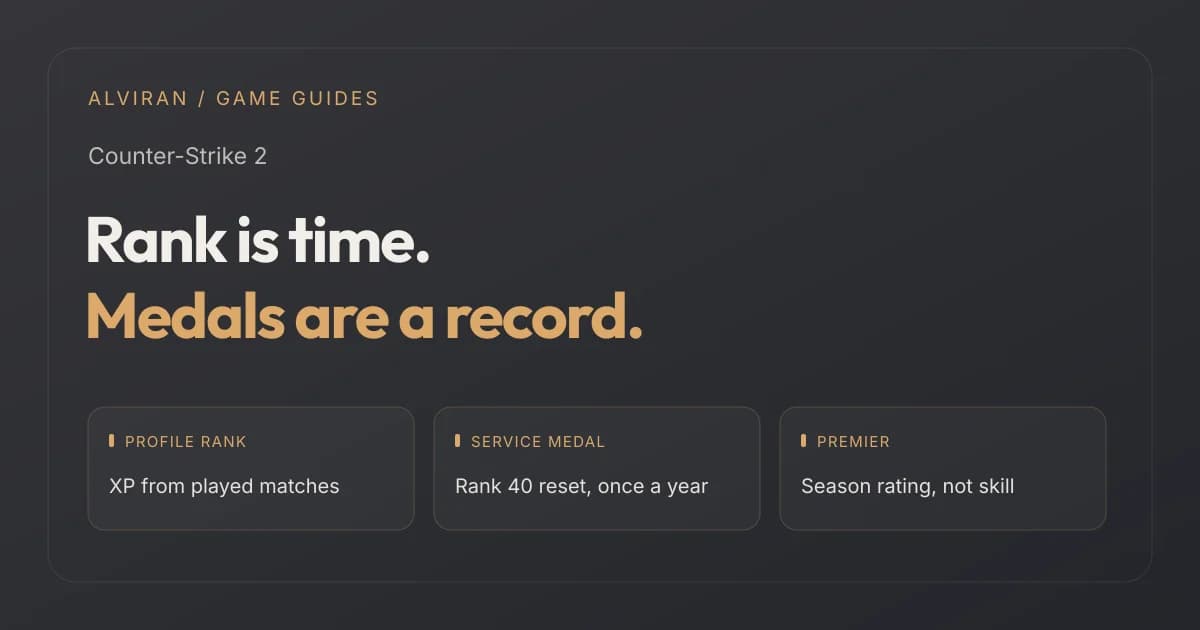 Rank is time. Medals are a record. PROFILE RANK, SERVICE MEDAL, PREMIER