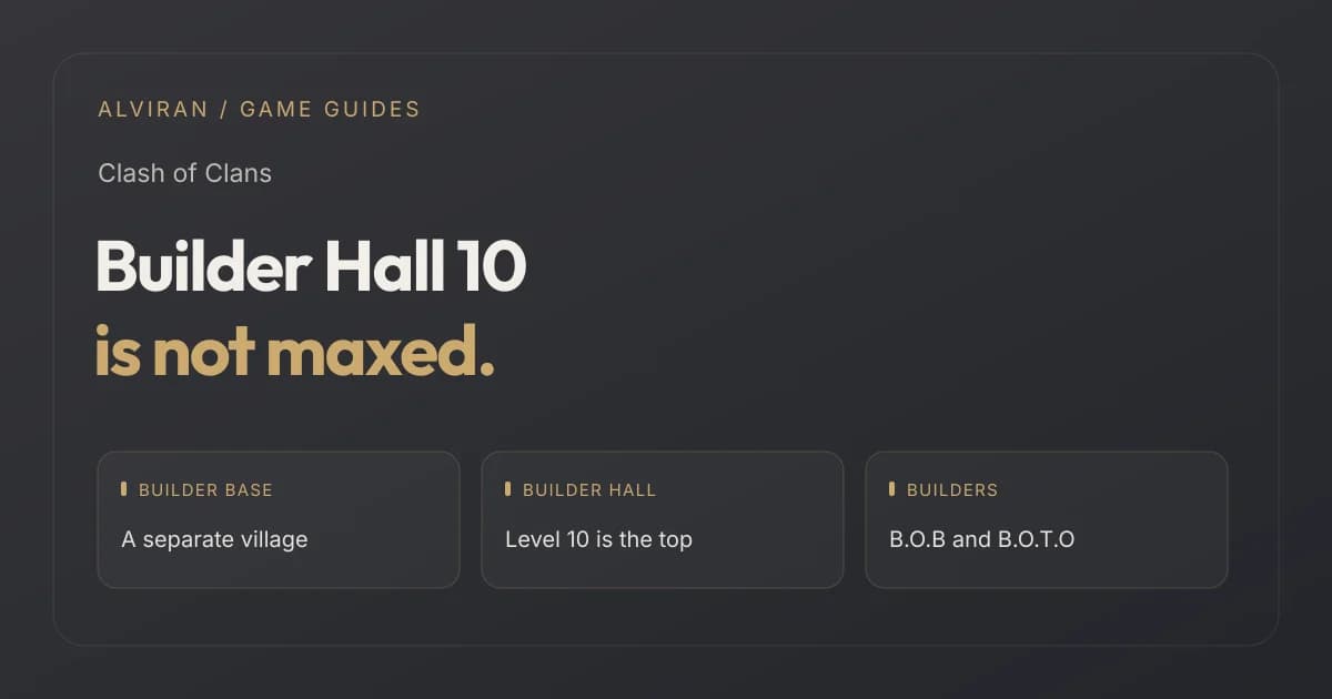 Builder Hall 10 is not maxed. BUILDER BASE, BUILDER HALL, BUILDERS