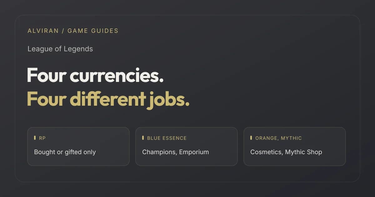 Four currencies. Four different jobs. RP, BLUE ESSENCE, ORANGE, MYTHIC