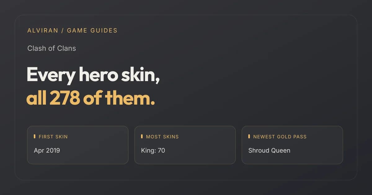 Every hero skin, all 278 of them. FIRST SKIN, MOST SKINS, NEWEST GOLD PASS