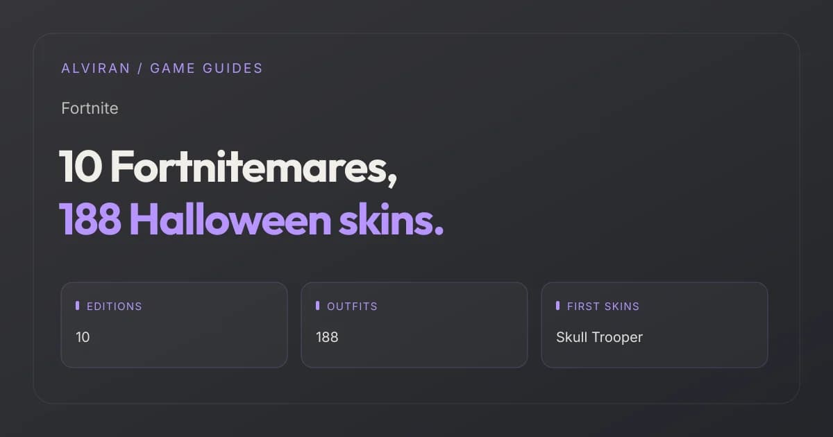 10 Fortnitemares, 188 Halloween skins. EDITIONS, OUTFITS, FIRST SKINS