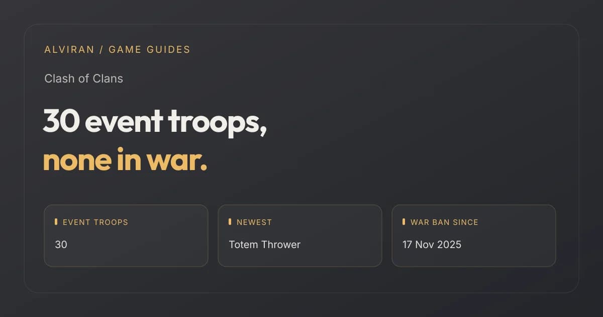 30 event troops, none in war. EVENT TROOPS, NEWEST, WAR BAN SINCE