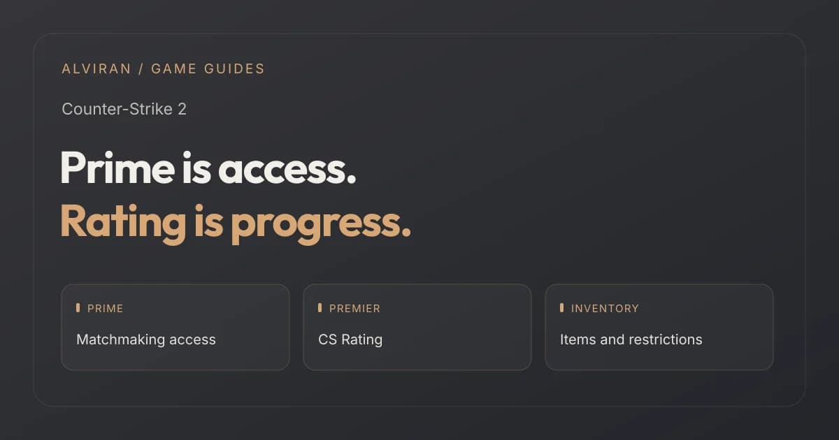 Prime is access. Rating is progress. PRIME, PREMIER, INVENTORY