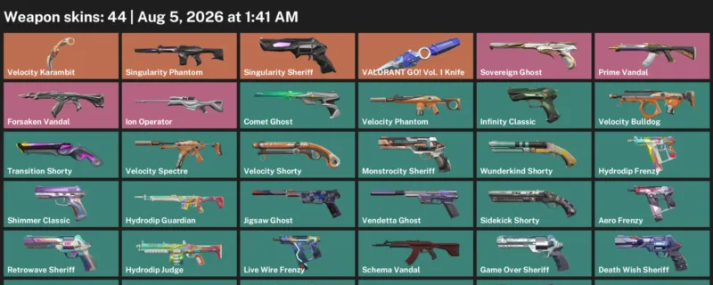 Valorant account inventory for LVL 283 · Velocity Karambit & 44 Skins Valorant GO! Vol. 1 Knife