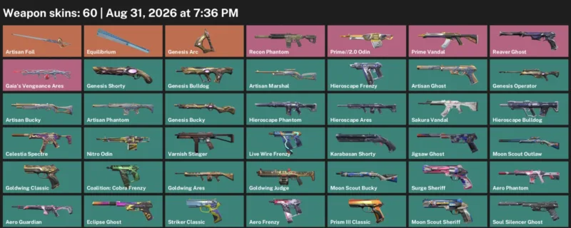 Valorant account inventory for LVL 201 · Aero Phantom & Aero Spectre
