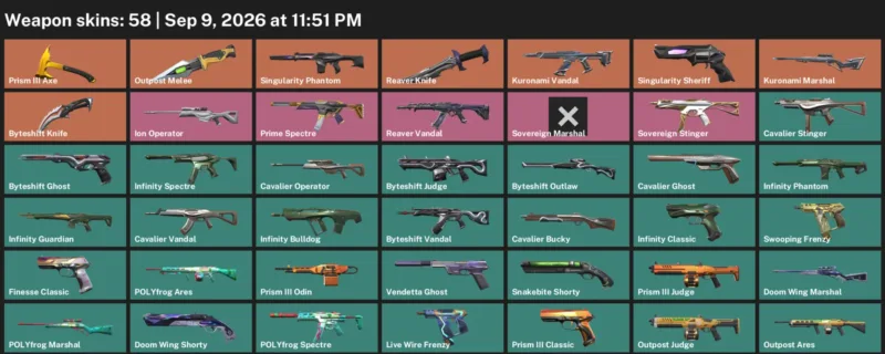 Valorant account inventory for LVL 208 · Reaver Knife & 58 Skins Byteshift Knife