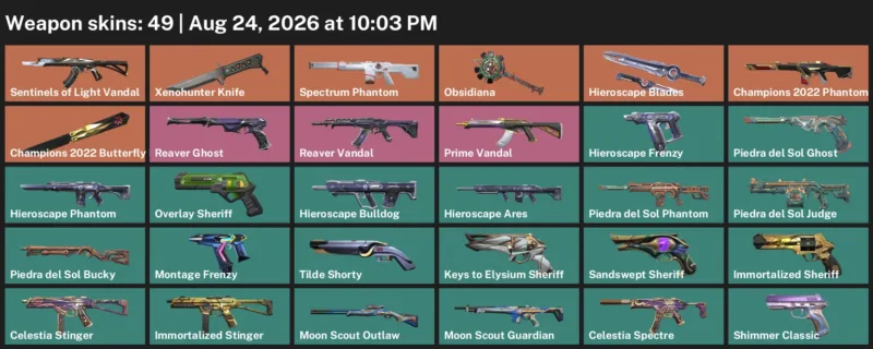 Valorant account inventory for LVL 290 · Champions 2022 Phantom