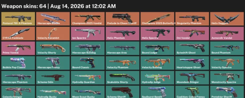 Valorant account inventory for LVL 283 · 64 Skins Champions 2025 Butterfly Knife & Velocity Karambit