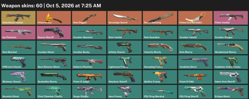 Valorant account inventory for LVL 302 · 2.0 Karambit & Ruin Dagger & 60 Skins Prime