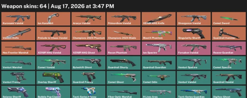 Valorant account inventory for LVL 281 · 64 Skins Champions 2024 Blade