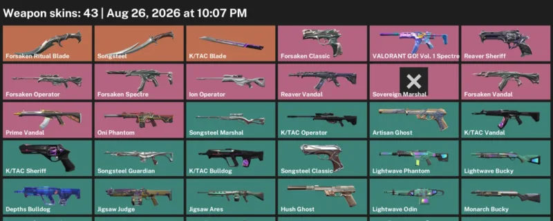 Valorant account inventory for LVL 149 · Forsaken Ritual Blade & K & 43 Skins Forsaken Ritual Blade