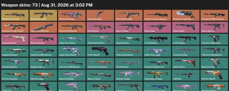 Valorant account inventory for LVL 71 · Champions 2022 Phantom & Reaver Karambit & Task Force 809 Knife