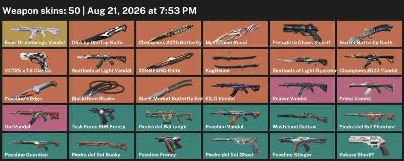 Valorant account inventory for LVL 77 · Champions 2025 Butterfly Knife & Champions 2025 Vandal